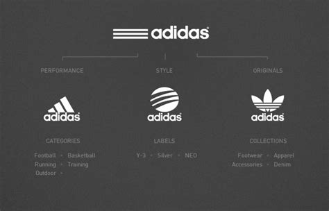 what is adidas corporate website